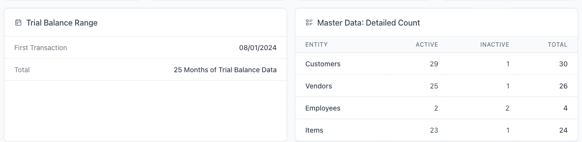 Trial Balance Range showing the first transaction date and the month span, beside Master Data Detailed Count broken into Active, Inactive and Total
